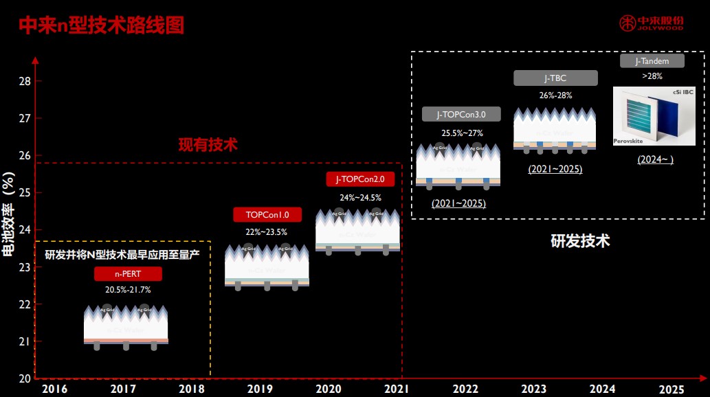 旋乐吧808(中国)有限公司官网