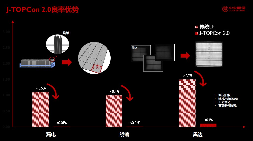 旋乐吧808(中国)有限公司官网