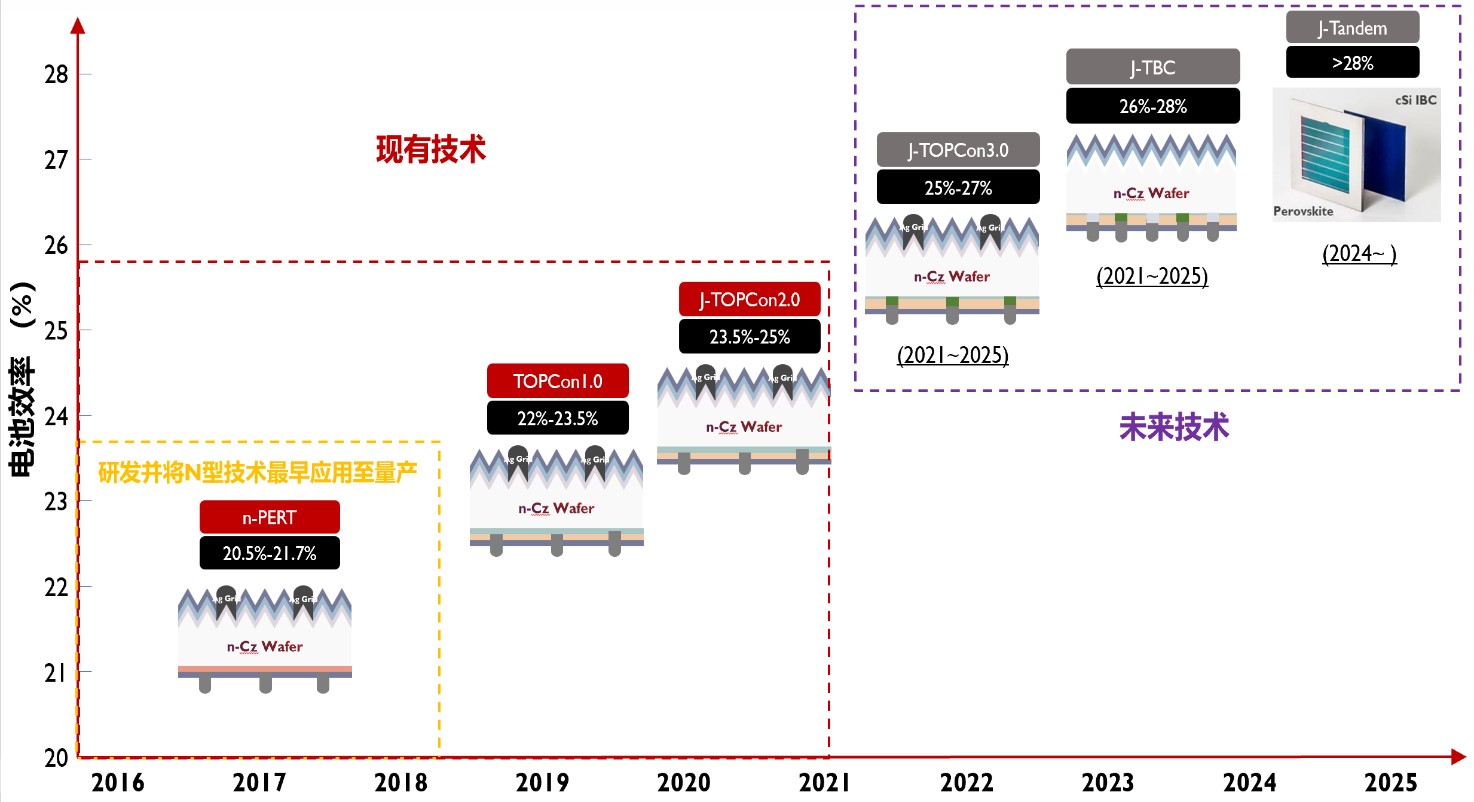 旋乐吧808(中国)有限公司官网